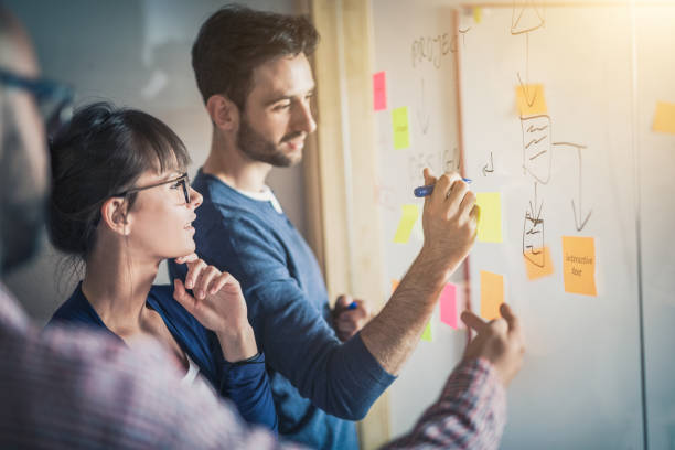 Design Thinking Innovation